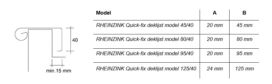 Quick-fix deklijst
